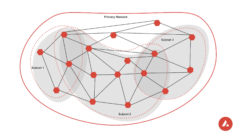 avalanche-network