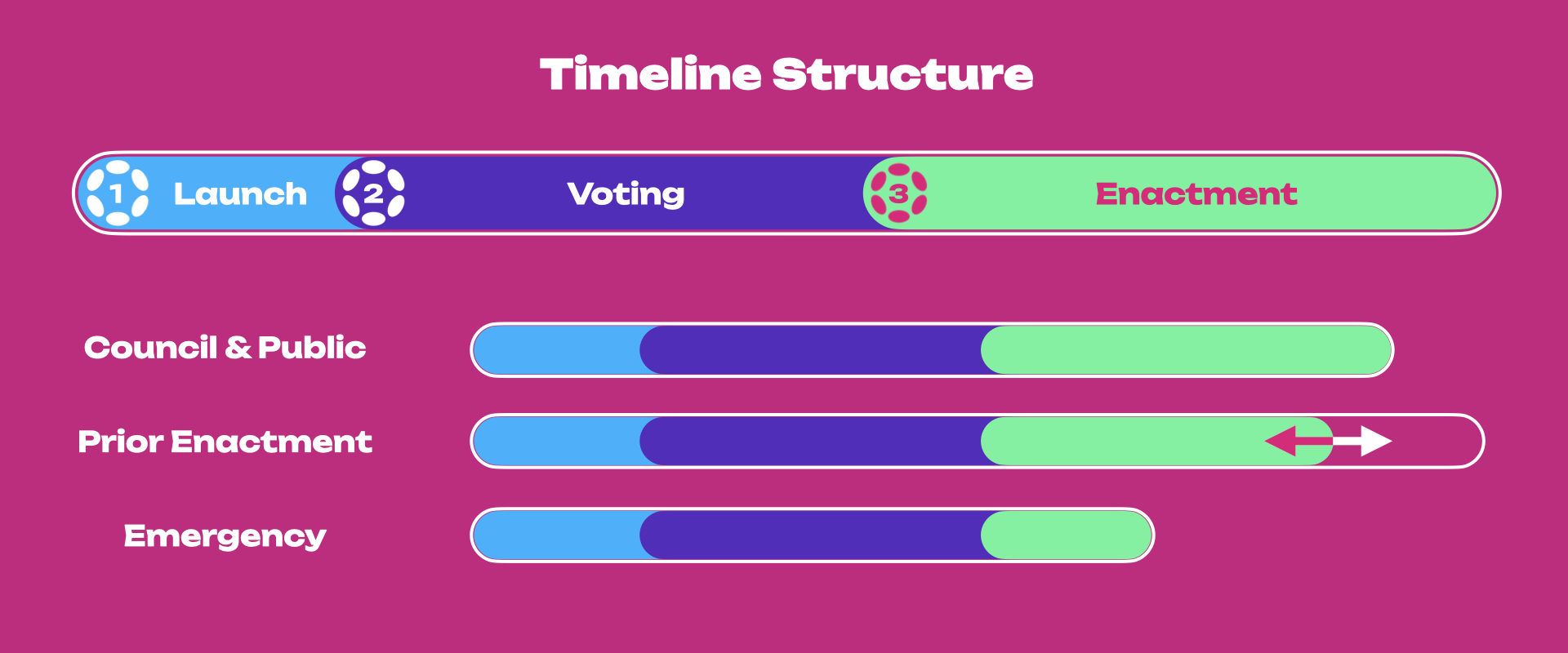 gov1-timeline