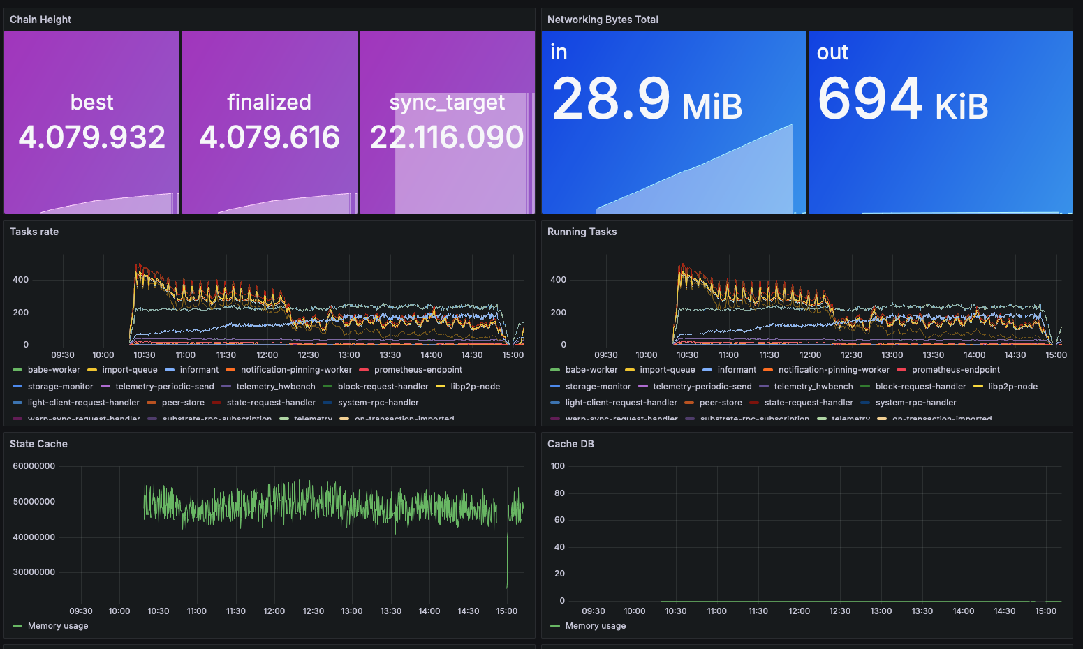 6-dashboard-metric