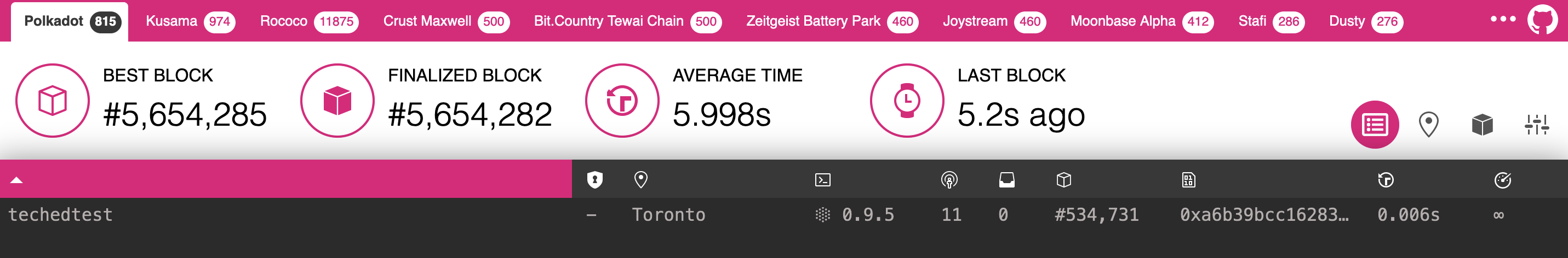 polkadot-dashboard-telemetry