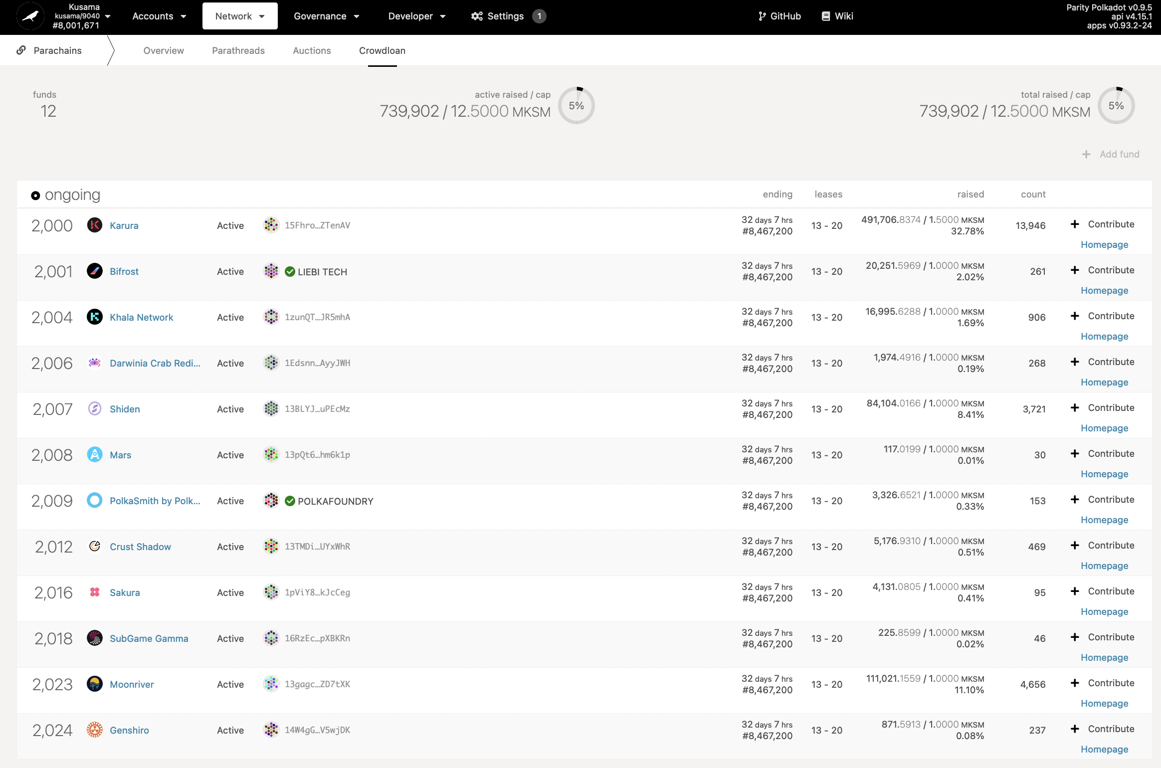 crowdloan dashboard