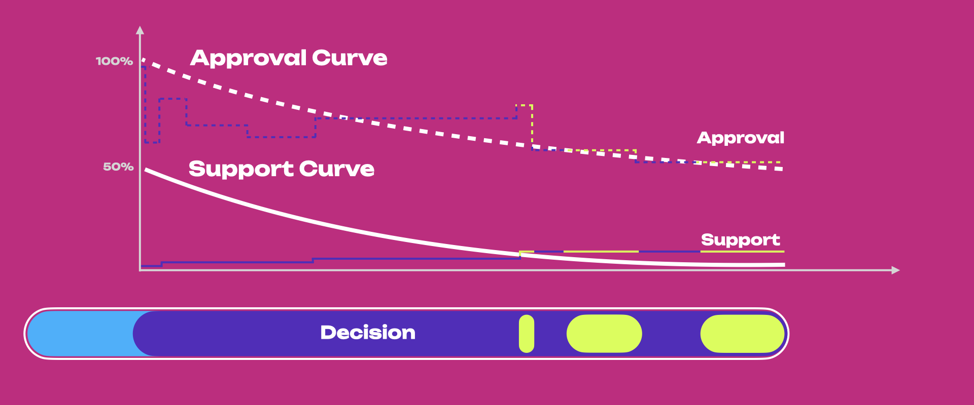 opengov-curves-pass