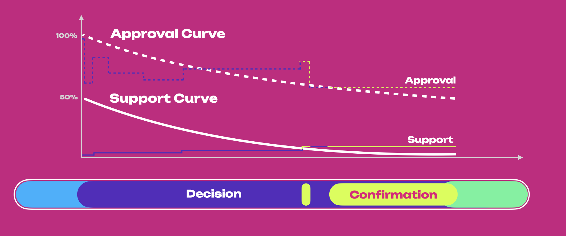 opengov-curves-pass